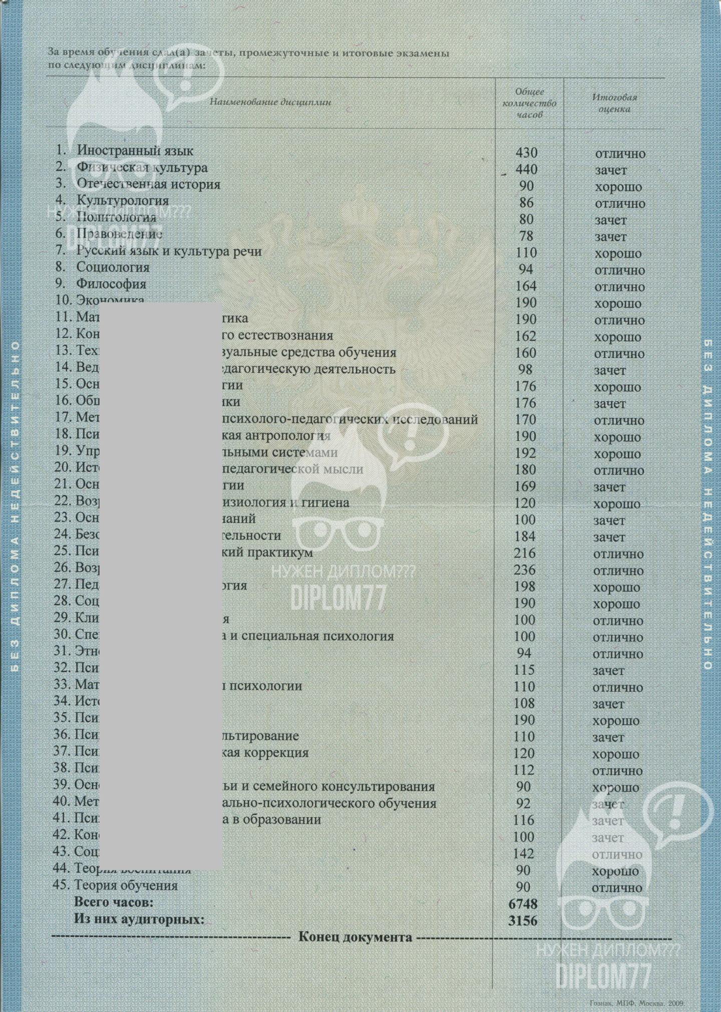 Оценки диплома МПГУ специальности Дошкольное образование 2009 г.